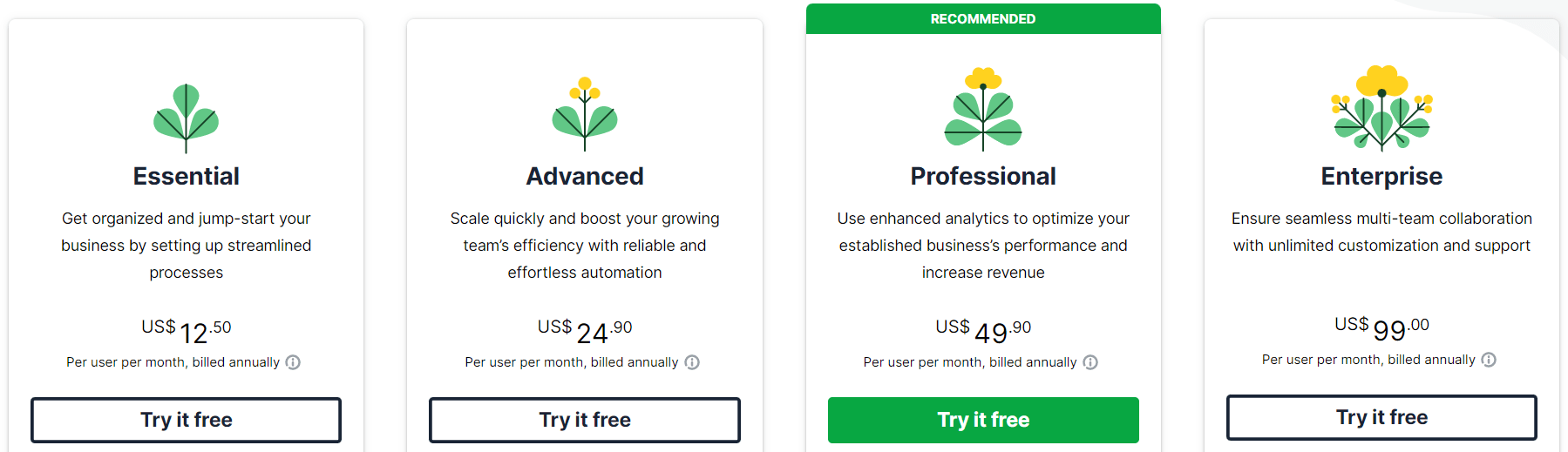 Pipedrive Pricing